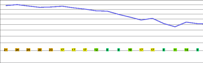 High Point (New Jersey) freezing level
