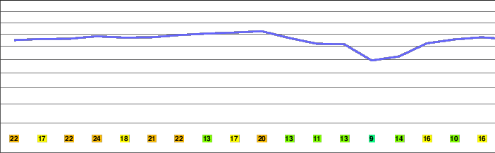 Himmelbjerget freezing level