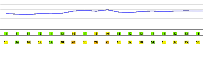 Hirschberg freezing level