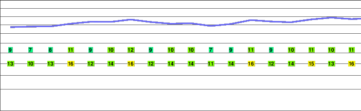 Hochmatt freezing level