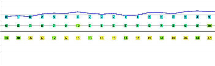 Hockenhorn freezing level