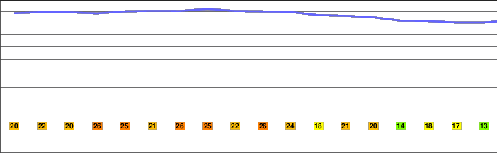 Hollister Peak freezing level