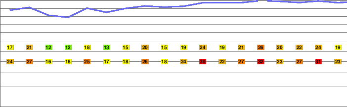Horsetooth Mountain freezing level