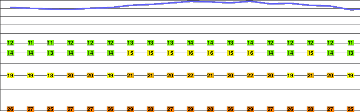 Hualalai freezing level