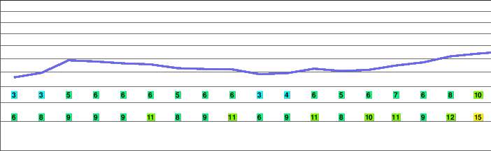 Hudsons Peak freezing level
