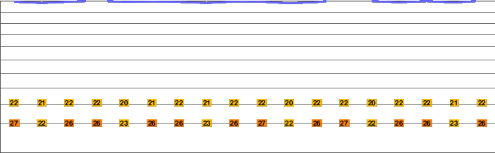 Hulubelu freezing level