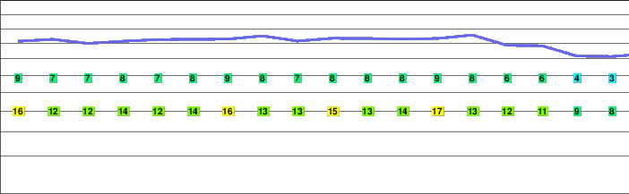 Iezerul Caprei freezing level