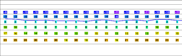 Illampu freezing level