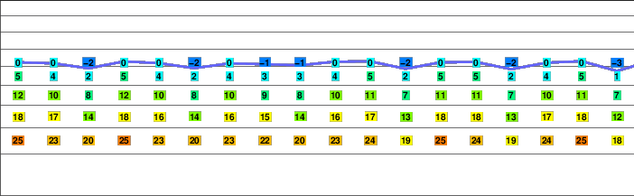 Illiniza freezing level