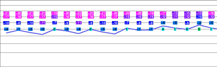Incahuasi freezing level