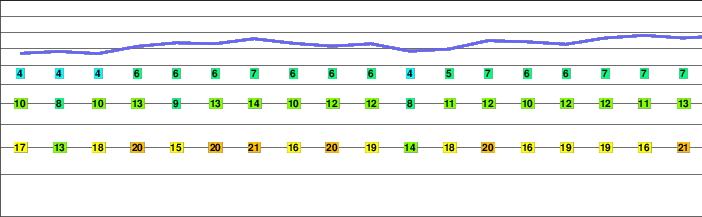 Innerer Fisistock freezing level