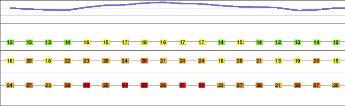 Iron Mountain freezing level