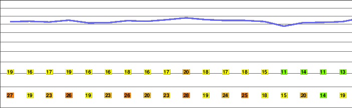 Ivanscica freezing level