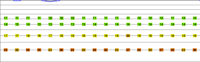 Iyang-argapura freezing level