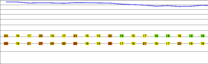 Izumbwe-mpoli freezing level