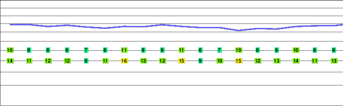 Javalambre freezing level