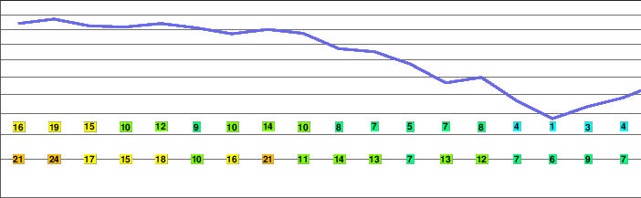 Jay Peak (Vermont) freezing level