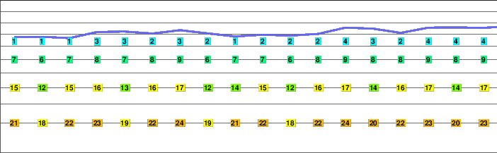 Jegihorn freezing level