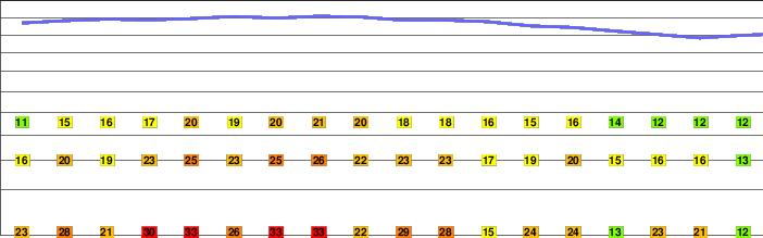 Junipero Serra Peak freezing level