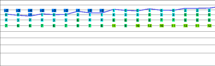 Kaçkar_Dağı or Kackar-Dagi freezing level