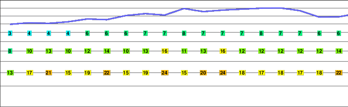Kai-Komagatake freezing level