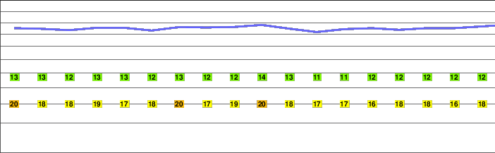 Kamešnica freezing level