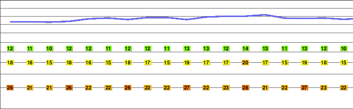 Karava freezing level