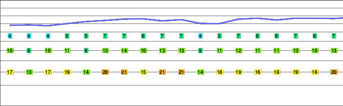Kärpf freezing level