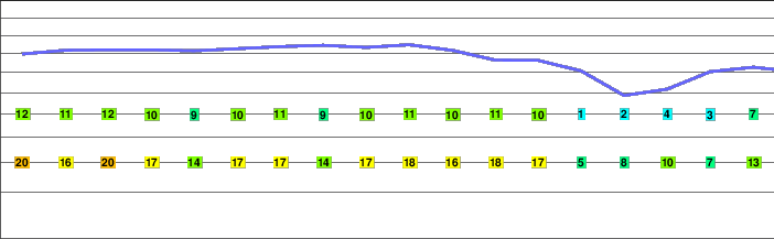 Kasprowy Wierch freezing level