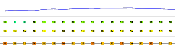 Katafidhi freezing level