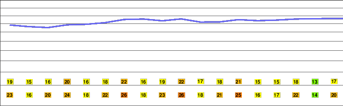 Katzenbuckel freezing level