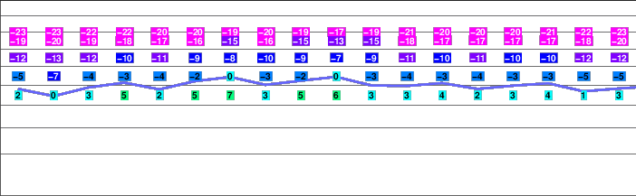 Khan Tengri freezing level