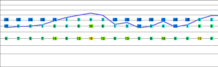 Kintla Peak freezing level