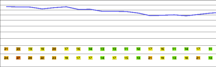 Kinton Knob freezing level