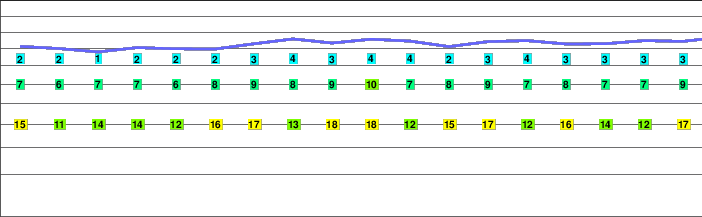 Kitzsteinhorn freezing level