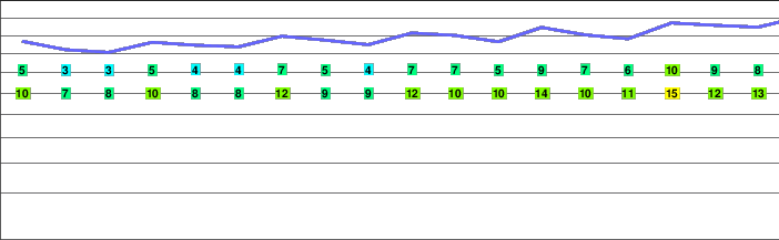 Kizlarsivrisi freezing level