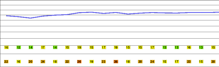Kleiner Feldberg freezing level
