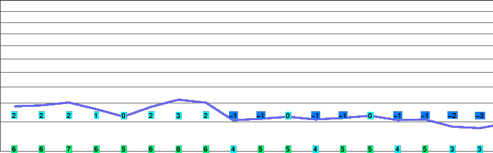 Komagaksla freezing level