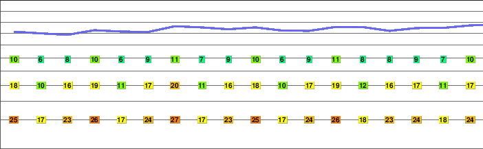 Königsangerspitze freezing level