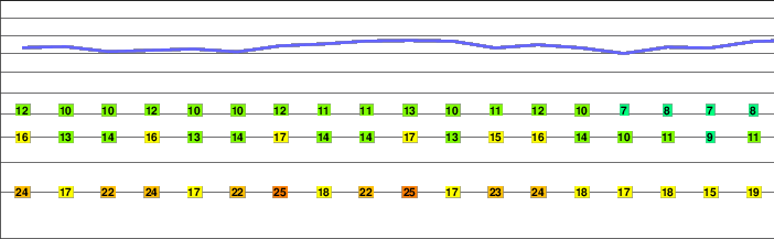 Koöuta freezing level