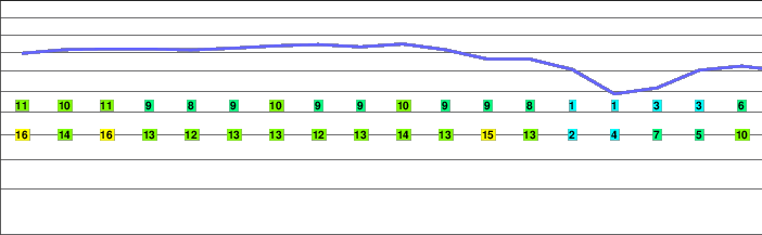 Koscielec freezing level
