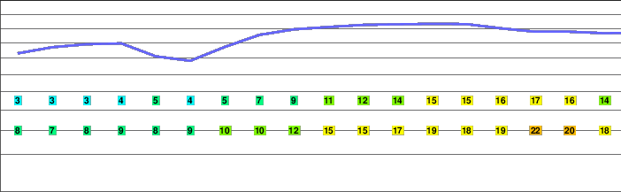 Krakadou freezing level
