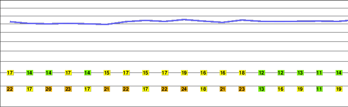 Kreuzfelsen freezing level