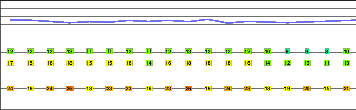 Krvavac freezing level