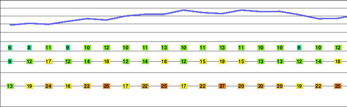Kusatsu-shirane freezing level