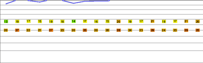 Ladron Peak freezing level