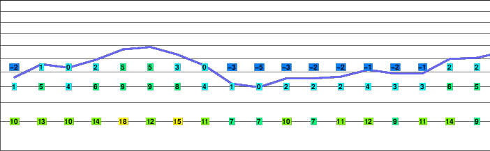 Lady Peak freezing level
