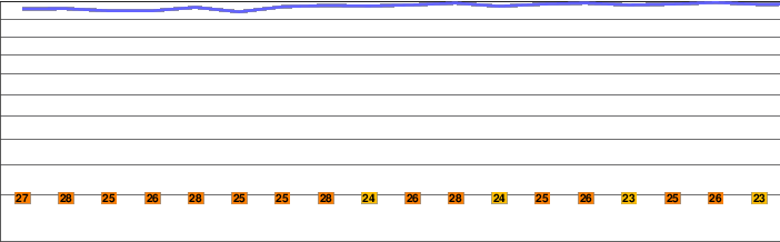 Lake Ilopango freezing level