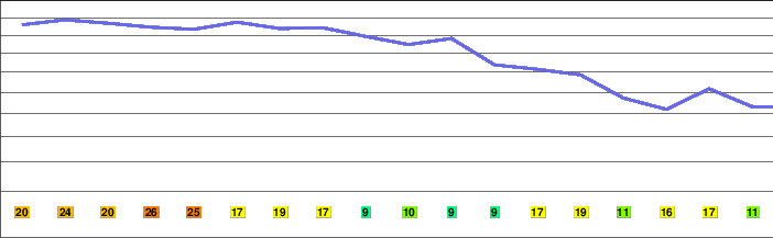 Lamentation Mountain freezing level