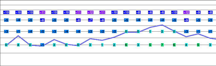 Lanín freezing level